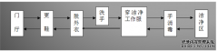 潔凈室潔凈區(qū)、衛(wèi)生知識培訓(xùn)