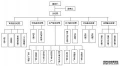 食品公司QS認證質量手冊案例完整版