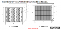 高效率空氣過濾器規(guī)范GB/T 13554-2020 (全文收藏版