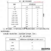 凈化車間沉降菌測(cè)試操作規(guī)程