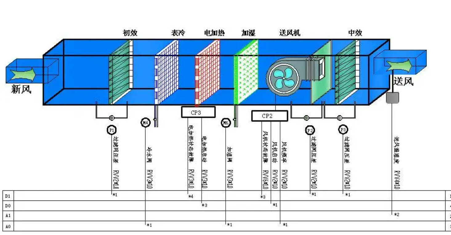 無塵室效果圖