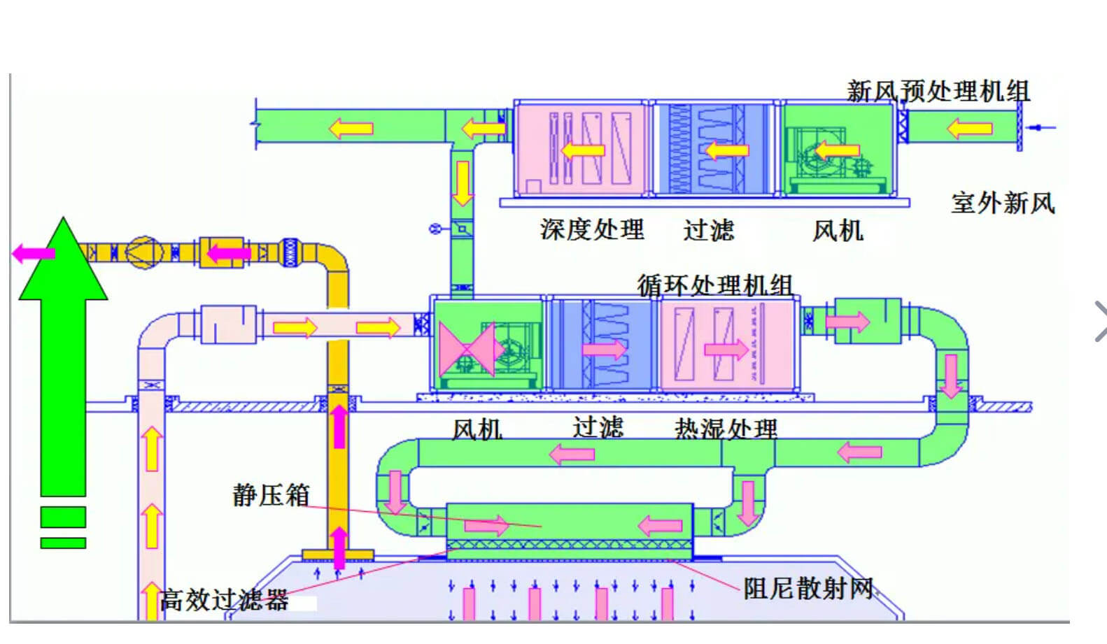 十萬級(jí)潔凈車間效果圖