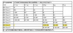 萬級無塵車間潔凈度等級標準