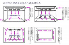 千級(jí)精密儀器凈化車間設(shè)計(jì)裝修