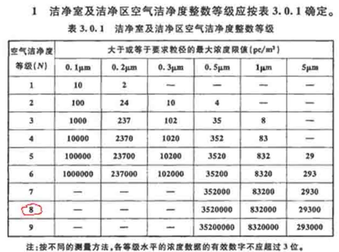 精密儀器凈化車間標(biāo)準(zhǔn)