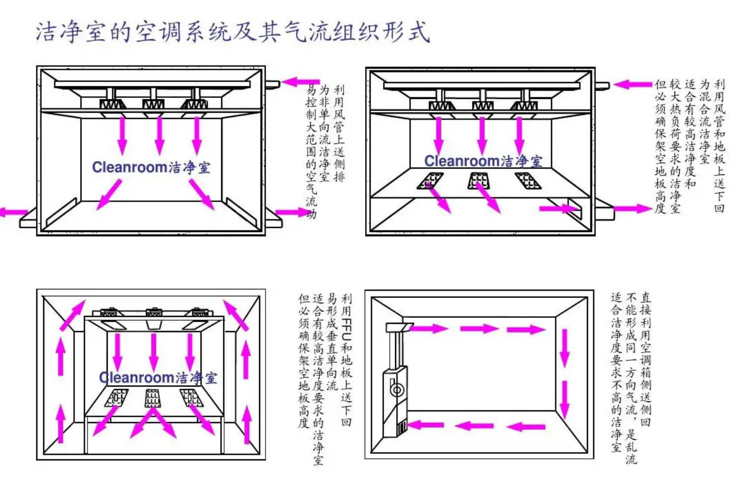 化妝品無塵廠房標(biāo)準(zhǔn)