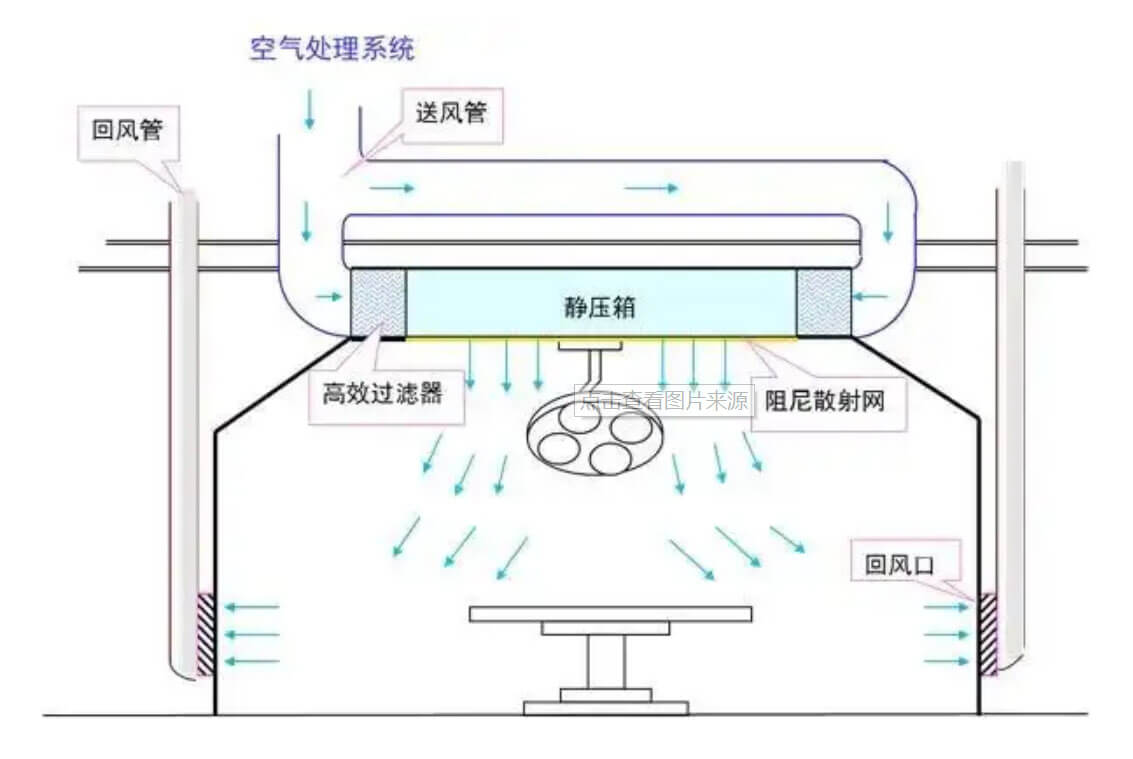 化妝品無塵廠房標(biāo)準(zhǔn)