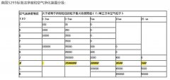 光電子凈化車間設(shè)計圖紙