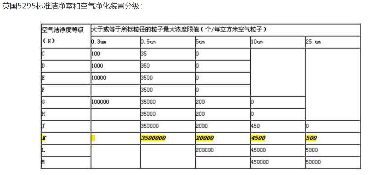 光電凈化車間標準