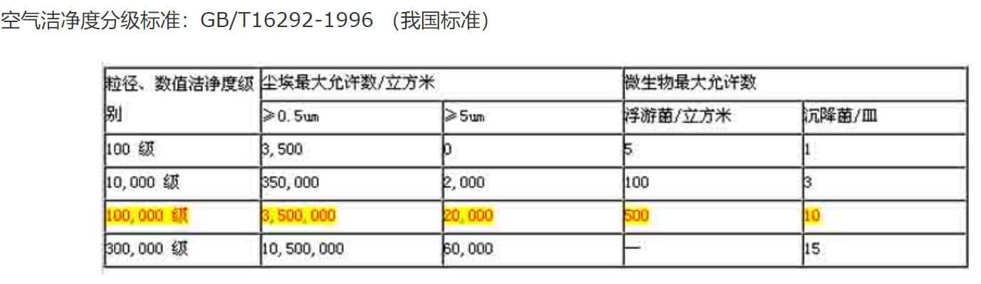 觸摸屏無塵廠房標(biāo)準(zhǔn)