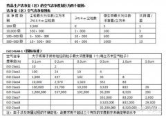 十萬級電子芯片無塵室設(shè)計(jì)施工