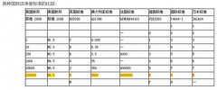 萬級食用菌凈化車間裝修施工