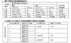 十萬級光伏新能源無塵車間設(shè)計施工