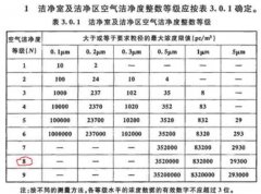 十萬級食用菌潔凈車間裝修要求及施工流程