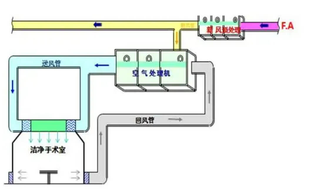 千級(jí)潔凈廠(chǎng)房?jī)r(jià)格