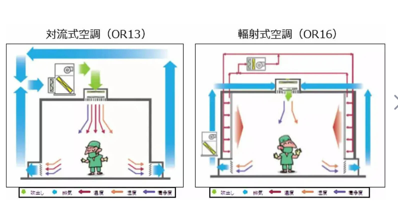 無塵室標(biāo)準(zhǔn)